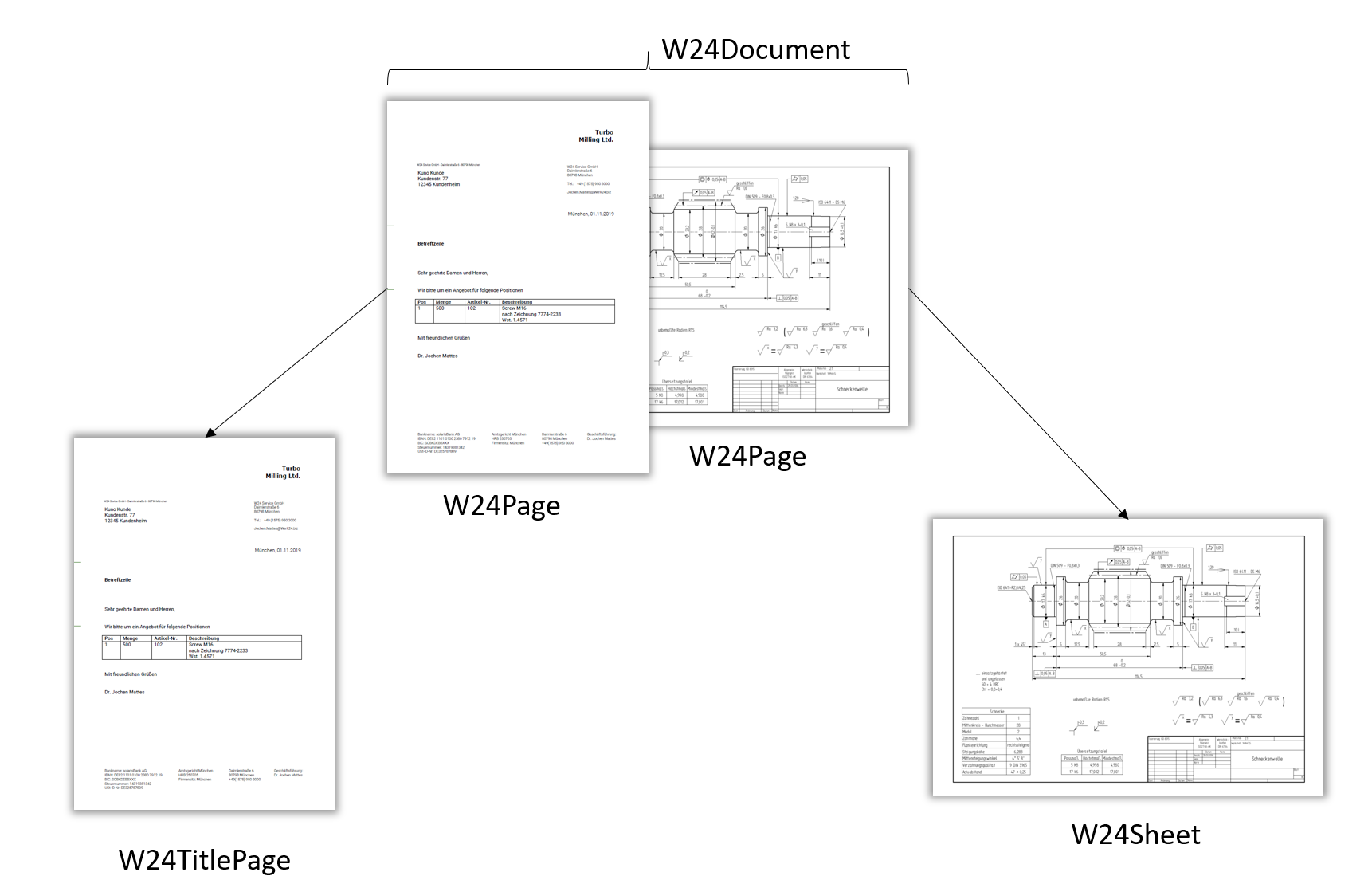 Page Thumbnail